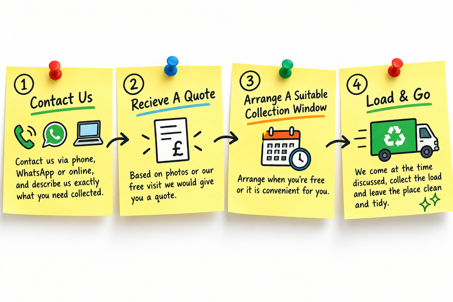 sticky note how it works